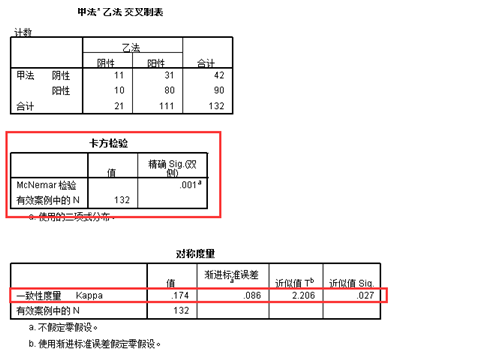 基于生物信息学的科研论文撰写攻略与技巧