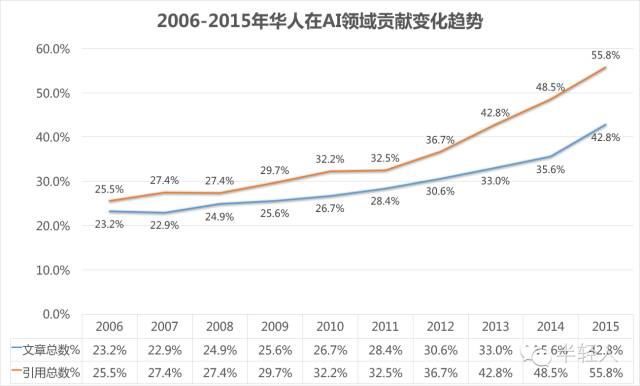 全面解析中国顶尖AI写作平台排行：功能、优势及应用领域详解