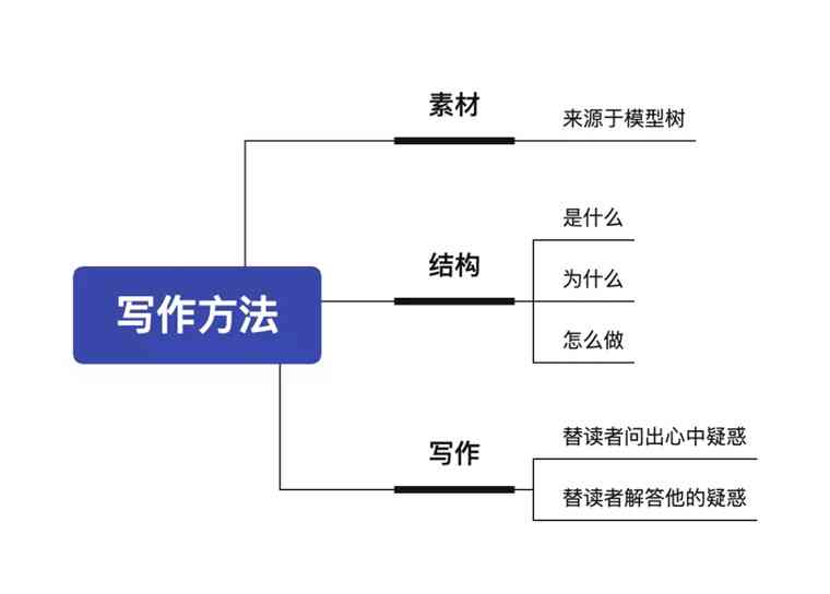 免费写作技巧全解析：从零开始成为写作高手