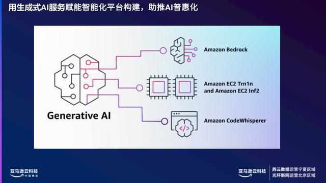 如何利用AI技术为生成吸引人的文案？