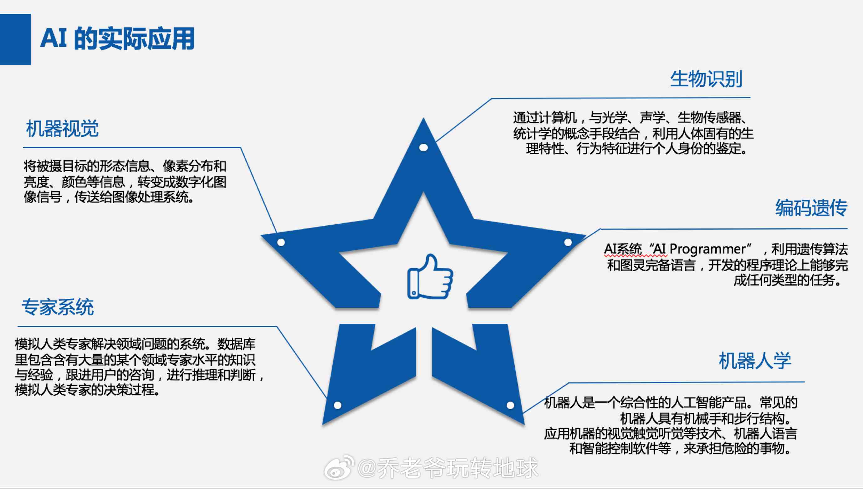 全方位指导：利用AI工具制定大学生职业规划书