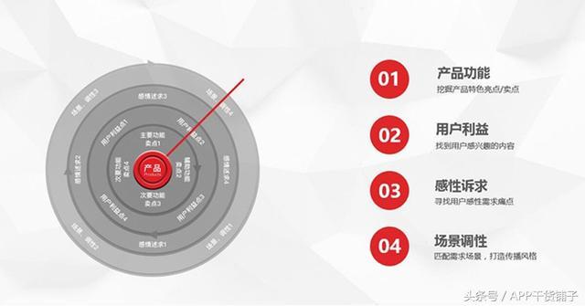 全方位解读：科技文案撰写技巧与优化策略，解决用户搜索痛点与需求