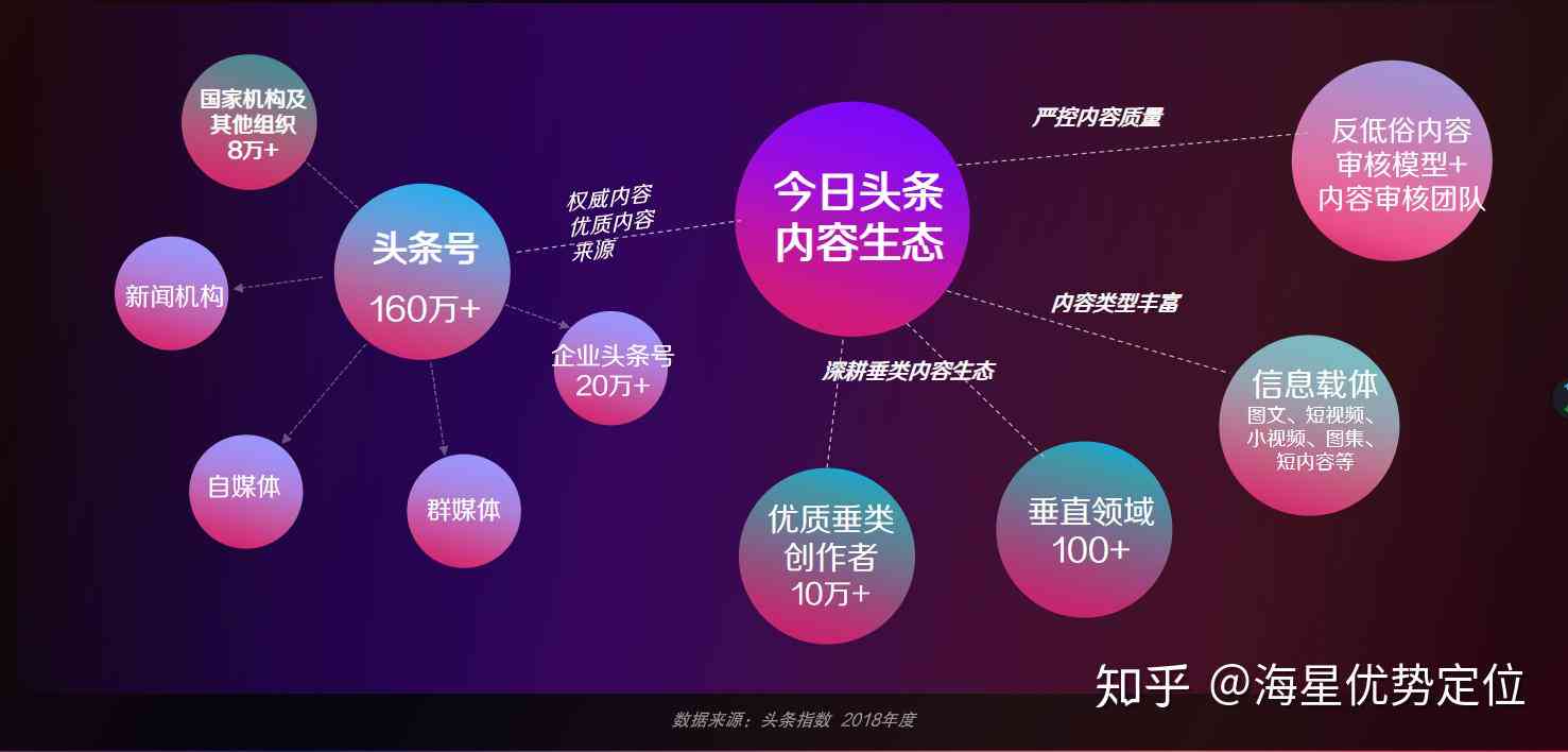 爱创作号：全方位解析创作灵感与技巧，助力内容创作与分享