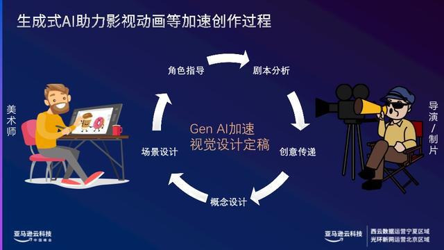 如何利用文案生成AI创作独特视觉内容？全面指南