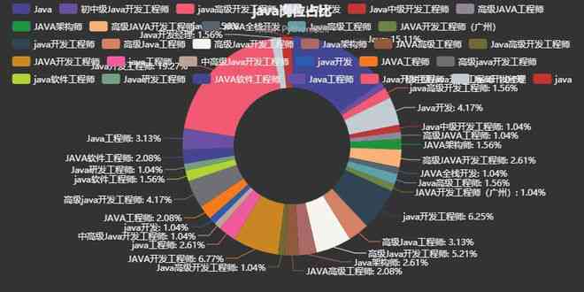 AI工程师就业市场深度解析报告