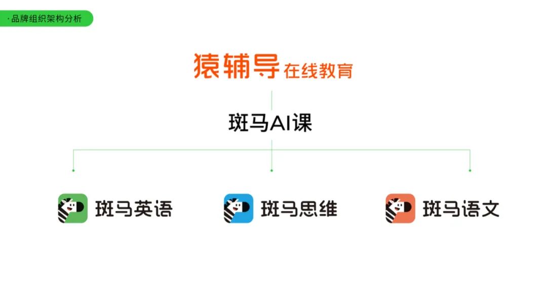 斑马AI课与璇剧网合作的创新广告投放策略