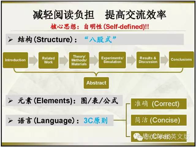 提升学术写作效率：专业工具与资源一览