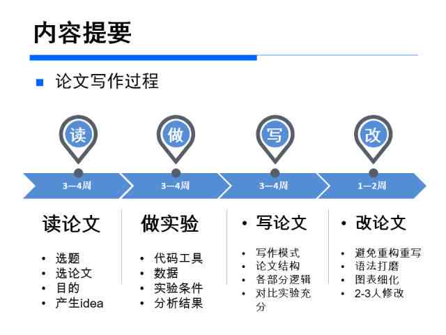 提升学术写作效率：专业工具与资源一览