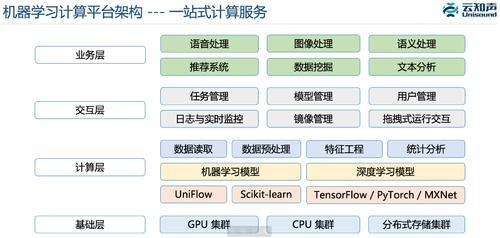 利用AI技术高效提取推文中的关键文字