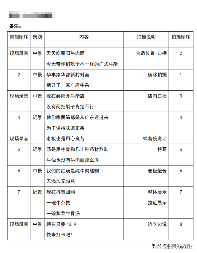 探店脚本：寻找美食与趣味的旅程