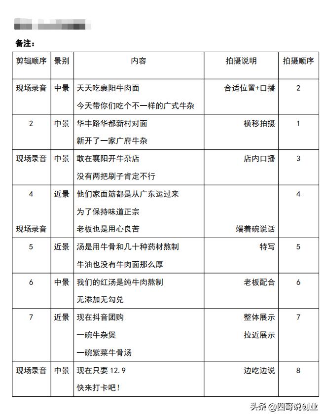 全面解析：探店脚本文案的创作技巧与实战策略