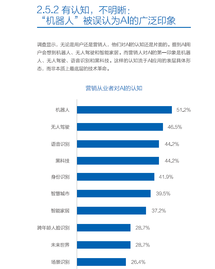 如何利用AI撰写吸引人的营销文案以提升销售额与网络曝光度