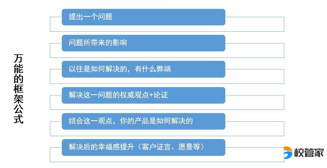 用什么AI提炼文案逻辑：高效工具助你写出优质文章