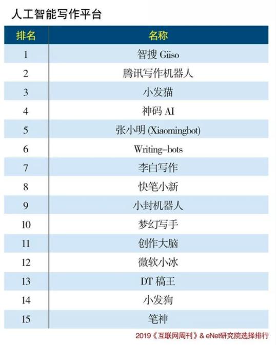 探秘原因：为何智媒AI批量写作助手失败问题频出