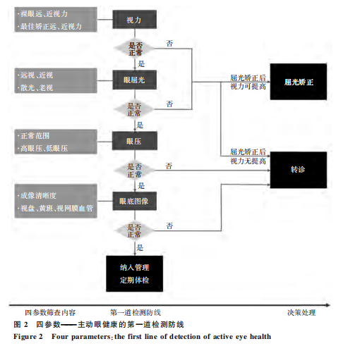 探索AI技术：如何模拟与诊断设备故障效果及分析解决方案