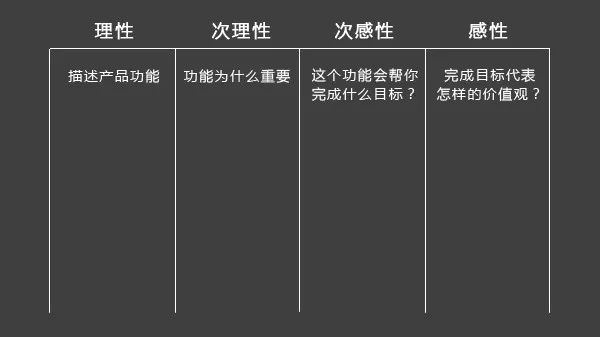 ai故障效果文案怎么写