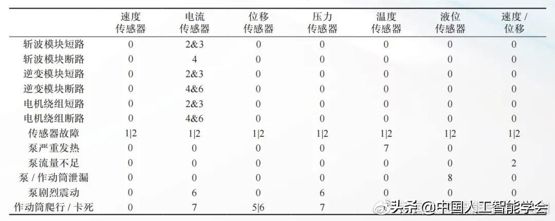 ai故障效果文案怎么写