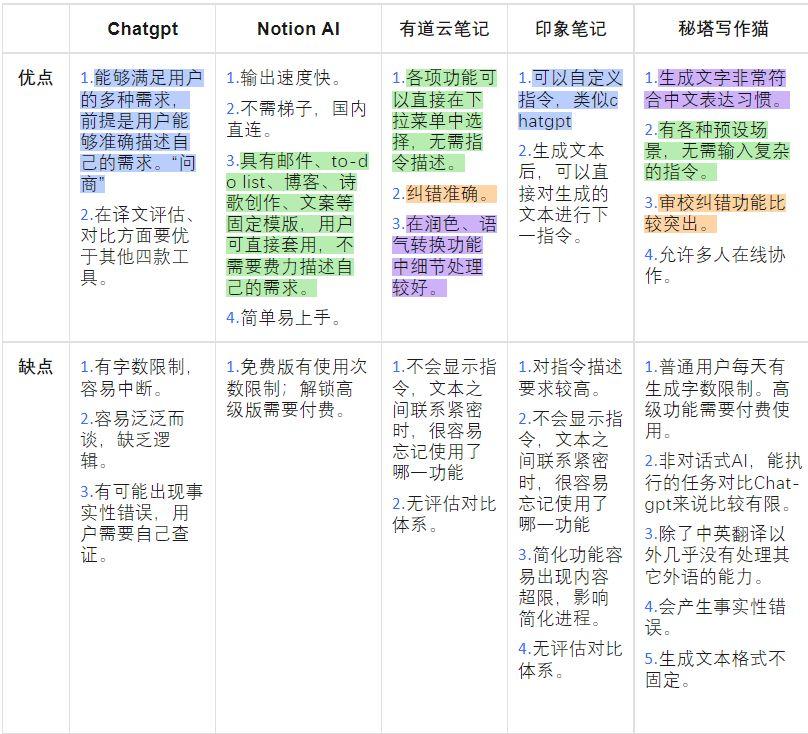 AI技术在写作创业领域的前景探析