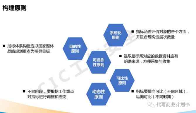 AI报告书模板：全面优化企业战略规划与数据分析流程