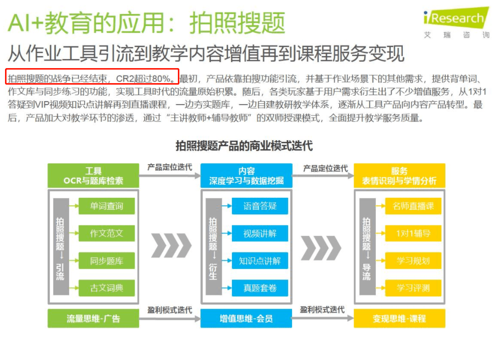 全面指南：如何在快对作业中查看和管理搜题记录