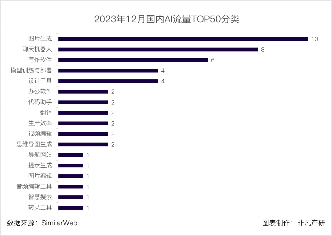 全面盘点：2023年度顶级AI写作工具与功能解析