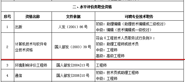 维普论文检测系统收费标准及职称版价格，查重可靠性与付费说明