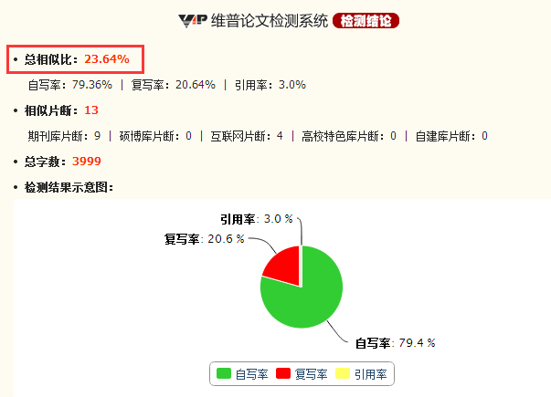 探究维普论文检测结果差异：为何两次检测结果不一致及解决方案