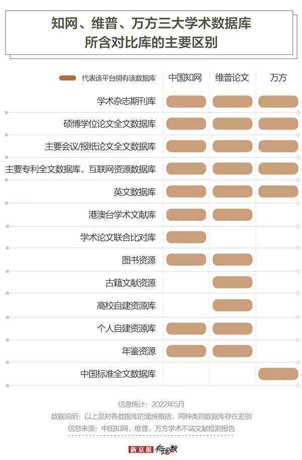 维普论文检测报告包括ai率吗