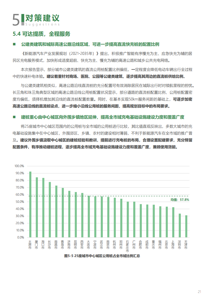 维普论文检测报告包括ai率吗