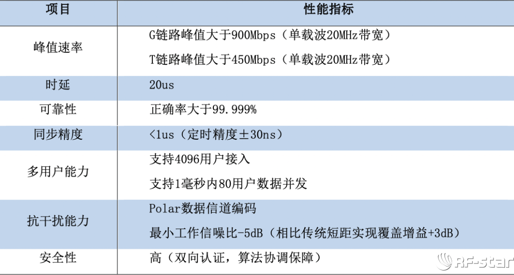 解读遥遥领先的正确发音