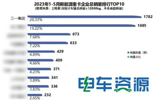 解读遥遥领先的正确发音