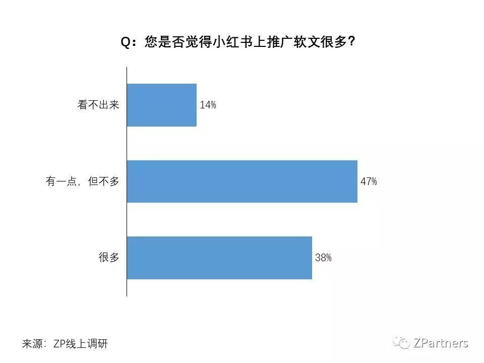 小红书软文生成器免费使用指南及文章文案生成技巧