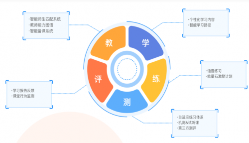 全面解析：英语AI写作工具推荐及使用技巧