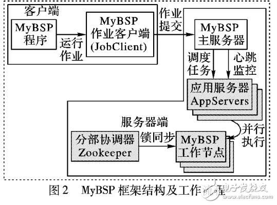 AI算法在数据处理中的应用与实验分析综合报告