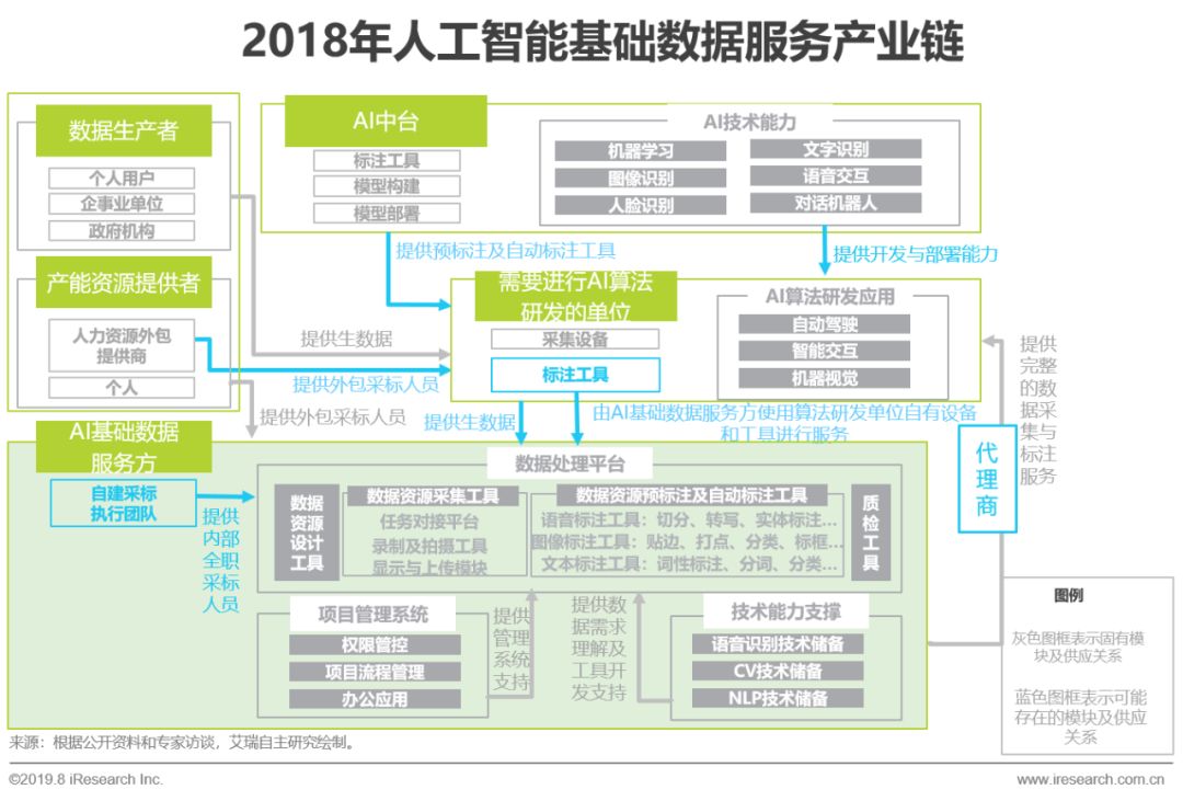 AI算法在数据处理中的应用与实验分析综合报告