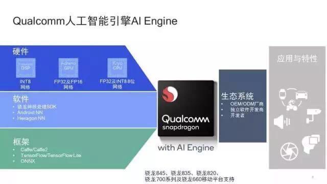 ai算法数据处理实验报告