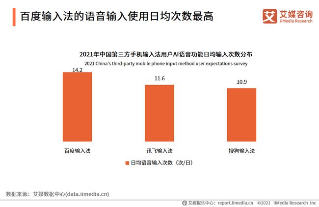 AI技术在2021年的应用脚本