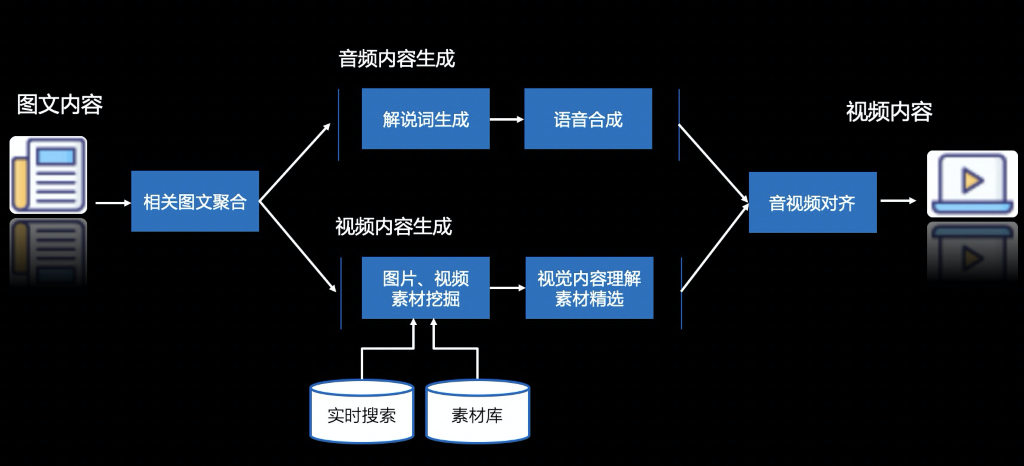 ai影视解说文案怎么写：吸引人技巧、自动生成工具与文案一览