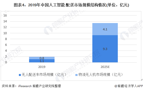 大学生使用AI辅助作业写作的利弊与现状分析