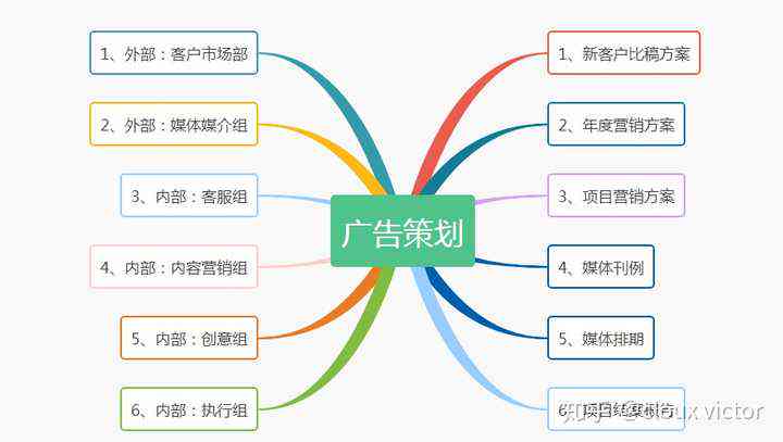 AI赋能电商文案策划岗位职责详解