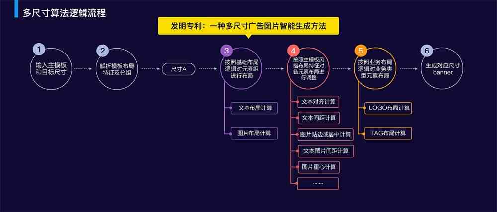 全方位动漫创作平台：从构思到发布的全流程指南