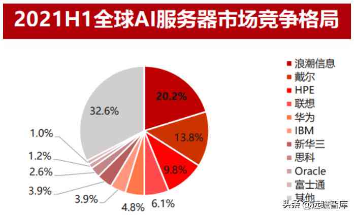 AI市场安装指南与注意事项，市场份额、分析及前景展望