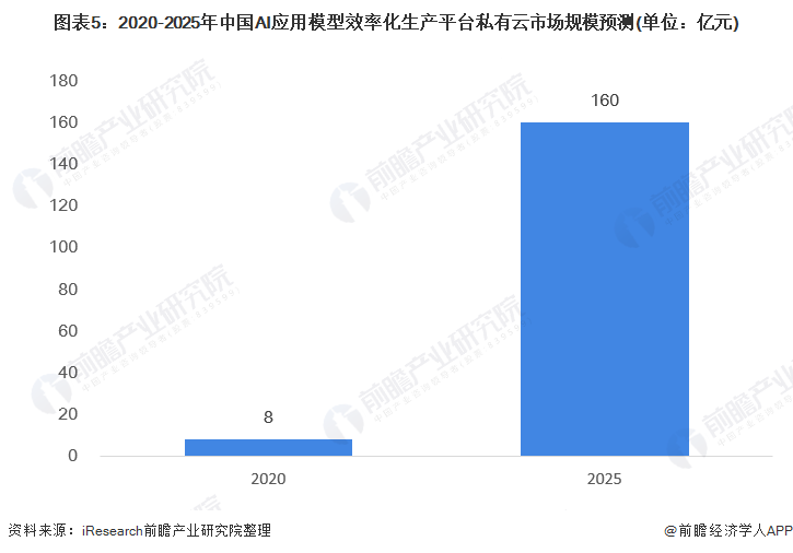 探索未来：人工智能写作的发展趋势与综合影响分析