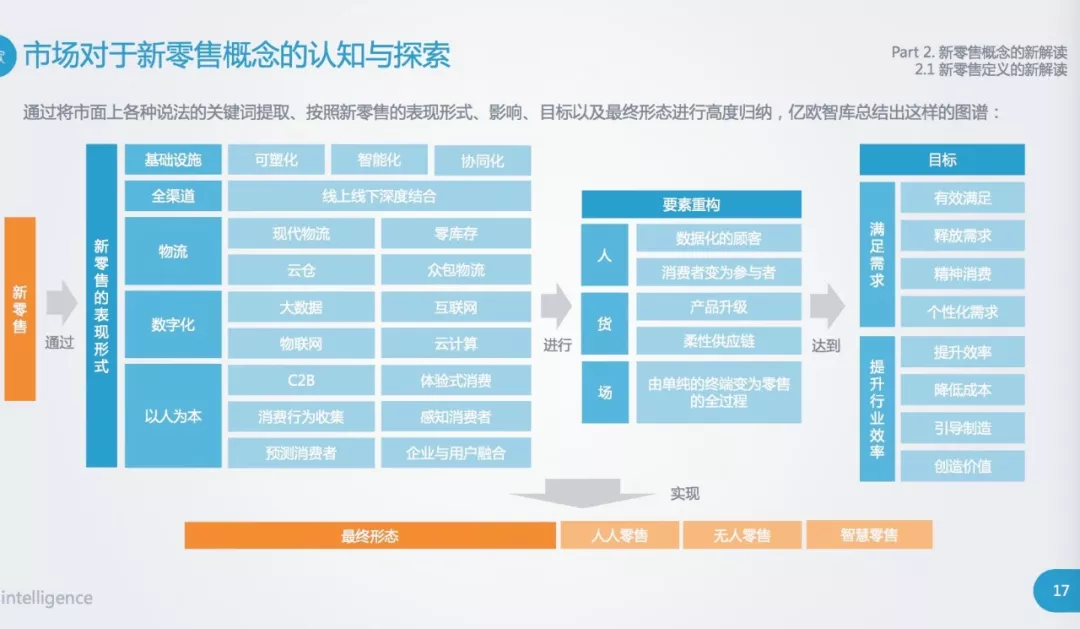 报告限度：定义、设定及质控限度详解