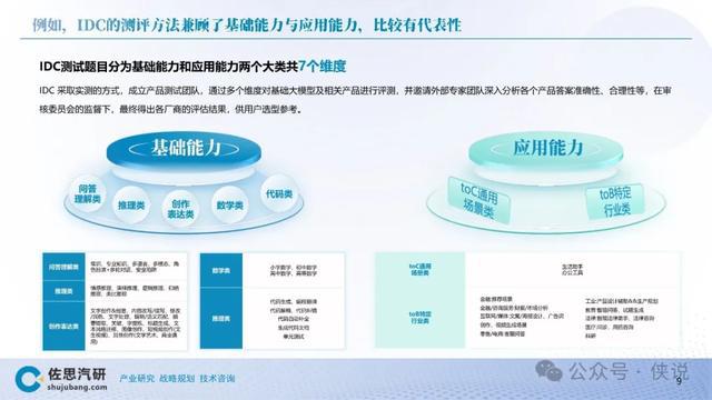 AI建筑设计实例分析报告总结：方法与案例探讨