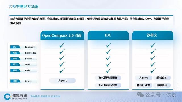 AI建筑设计实例分析报告总结：方法与案例探讨