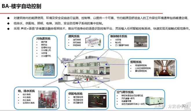 智能AI辅助创新建筑设计方案与实践