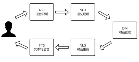 浜哄智能AI语音模块解决方案