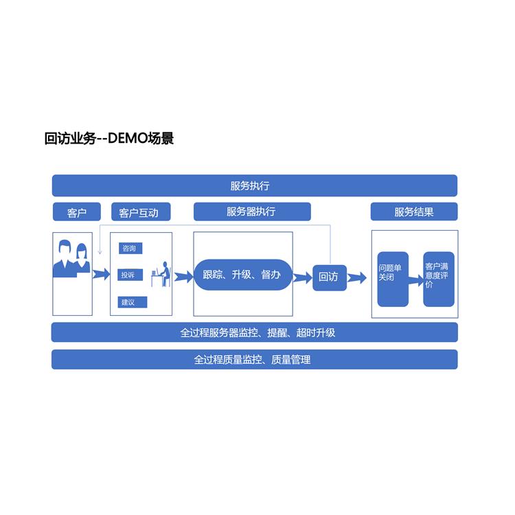 浜哄智能AI语音模块解决方案