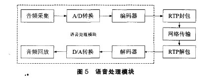 浜哄智能AI语音模块解决方案